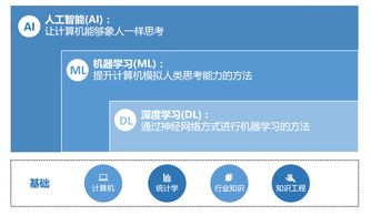 人工智能賦能新時代 智能應(yīng)用軟件開發(fā)與軟件架構(gòu)演進
