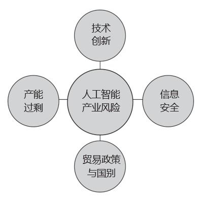 透視人工智能產(chǎn)業(yè)格局 聚焦應(yīng)用軟件開發(fā)的新機遇與戰(zhàn)略路徑