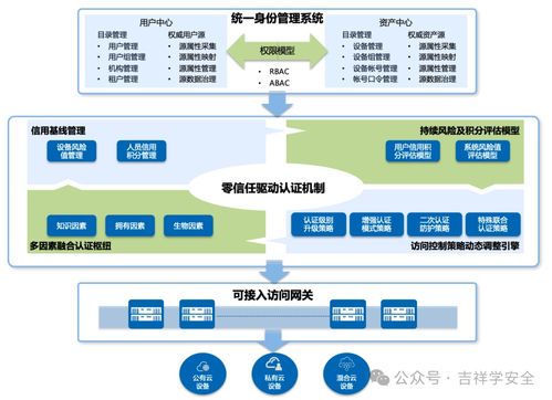 人工智能賦能安全應(yīng)用案例大匯總 軟件開(kāi)發(fā)中的創(chuàng)新實(shí)踐