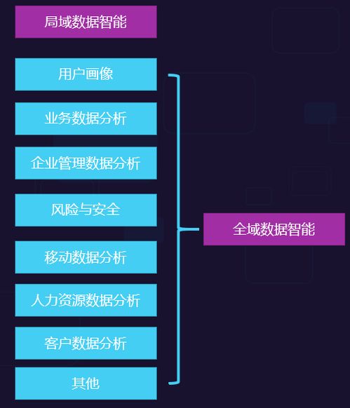AI業(yè)務(wù)流程賦能 致遠(yuǎn)互聯(lián)以智慧協(xié)同提升企業(yè)智能，驅(qū)動(dòng)人工智能應(yīng)用軟件開(kāi)發(fā)新范式