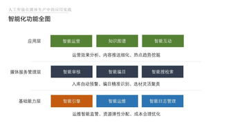 人工智能在媒體生產(chǎn)中的應(yīng)用實(shí)踐 無(wú)人拍攝新時(shí)代將開(kāi)啟